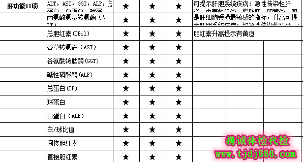 肝功能体检表 肝功能体检表