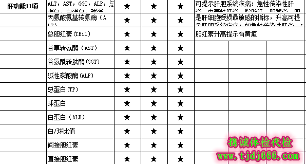 肝功能体检表