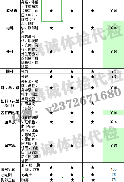 医院入职常规体检价格