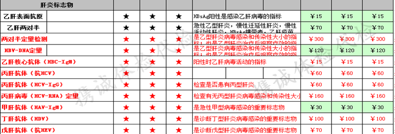 乙肝体检价格 乙肝体检价格
