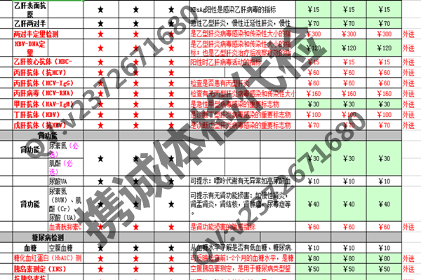 爱康入职体检代检后果
