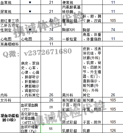 普惠爱康美年知名体检价格