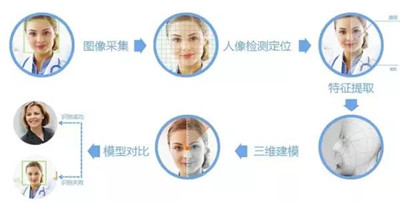 人脸识别系统 人脸识别系统