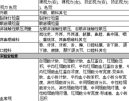 男性健康体检表 男性健康体检表
