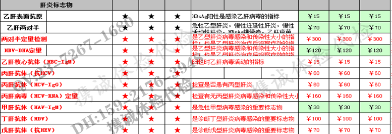 体检代检价格 体检代检价格