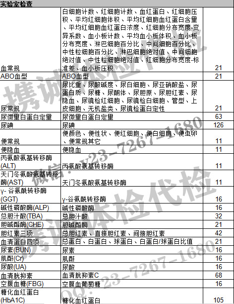 全身体检价格表2(实际价格)