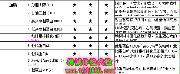 血脂体检表 血脂体检表