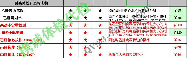 西安普惠入职体检代检